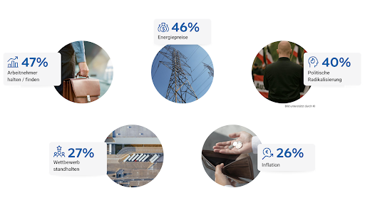 Transformationsbarometer Grafik Bubbles