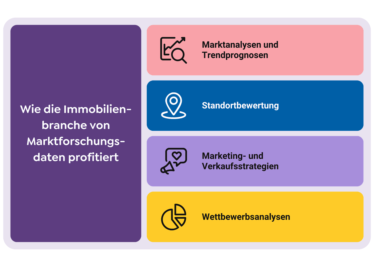 Wie die Immobilienbranche von Marktforschungsdaten profitiert-min