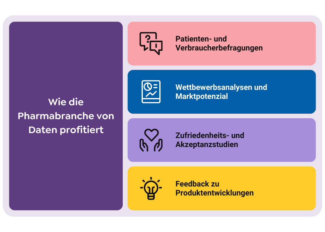 Wie die Pharma-Branche von Daten profitiert
