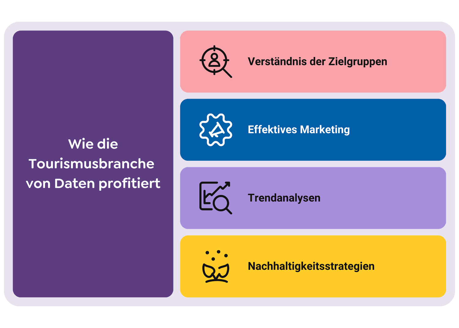 Wie die Tourismusbranche von Daten profitiert-min