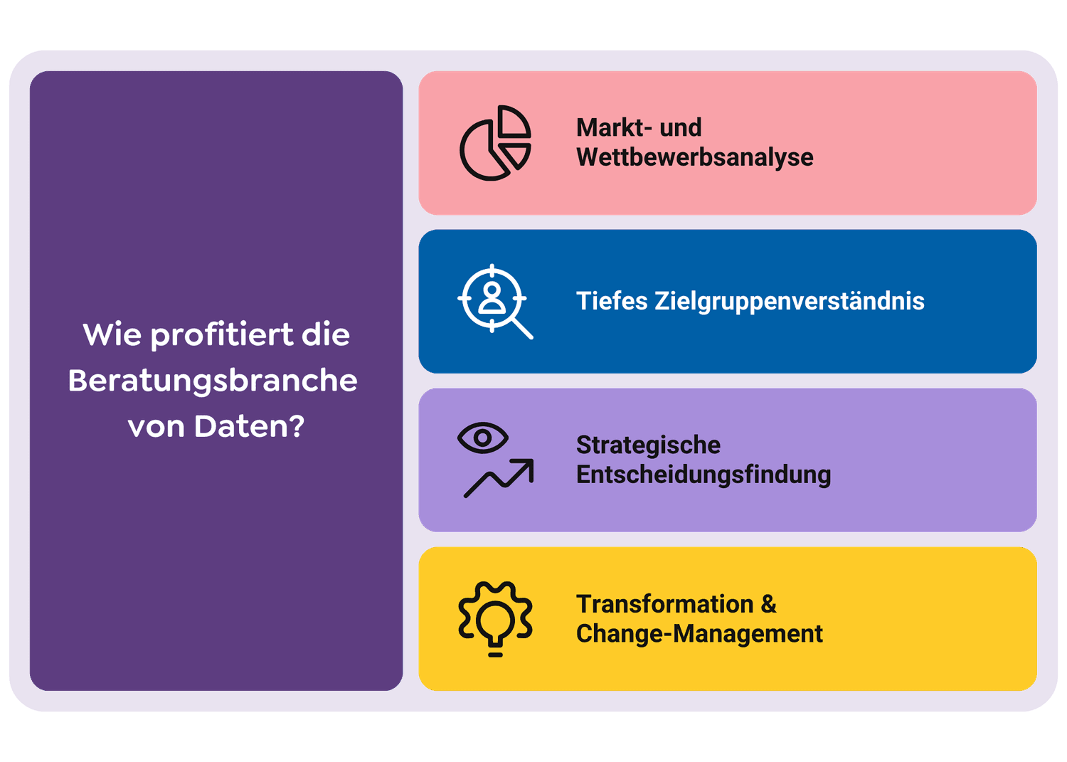 Wie profitiert die Beratungsbranche von Daten-min