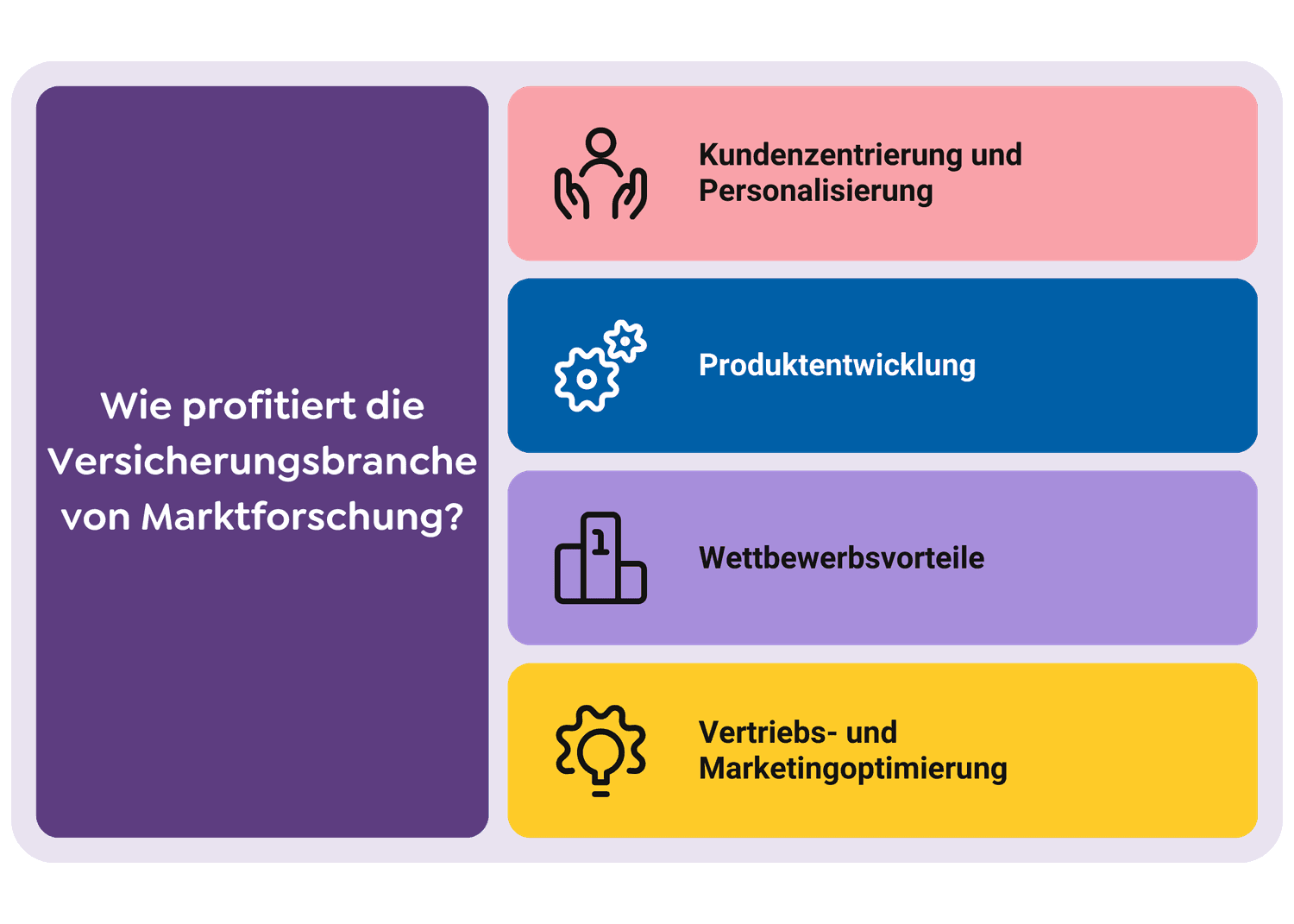 Wie profitiert die Versicherungsbranche von Marktforschung-min