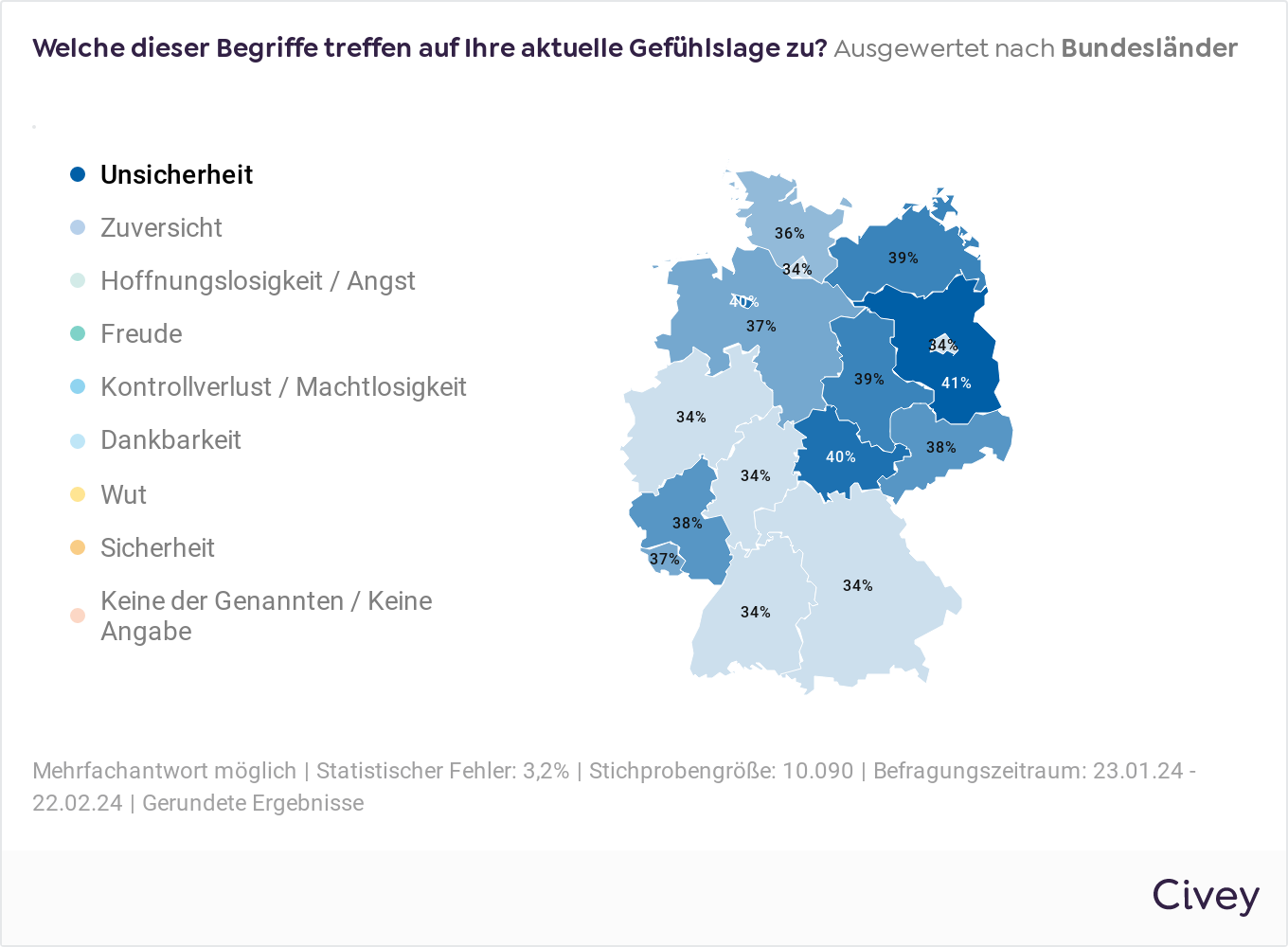 Umfrage - Aktuelle Gefühlslage der Deutschen