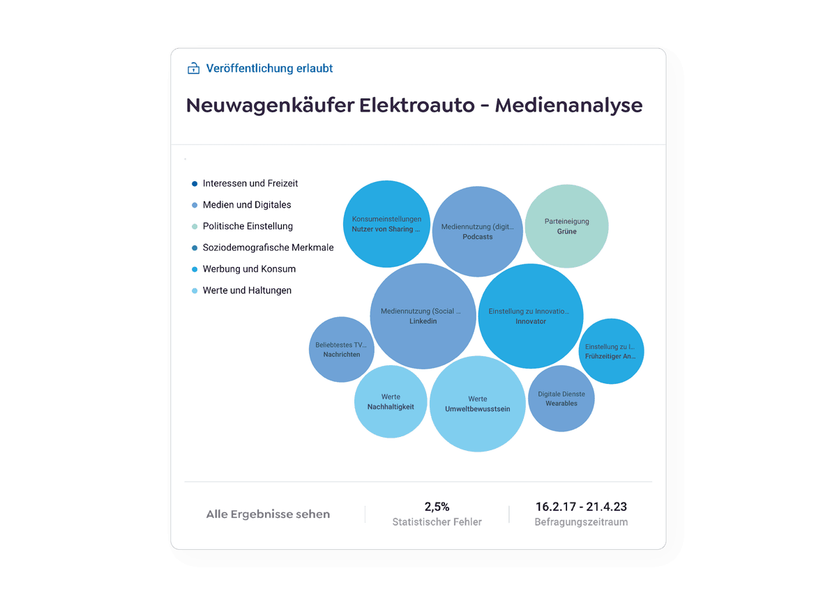 zielgruppendefinition