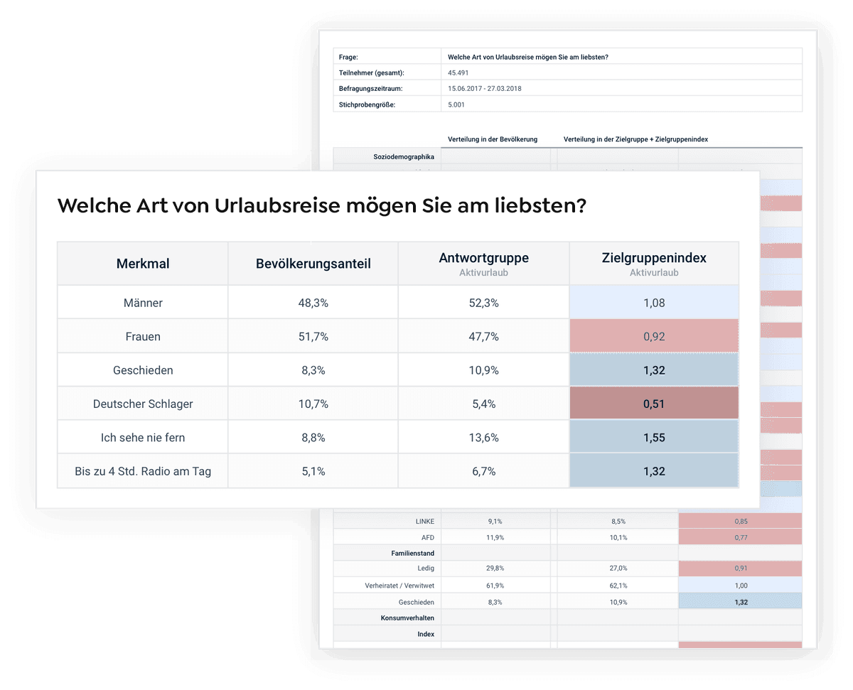 zielgruppeninsights v2